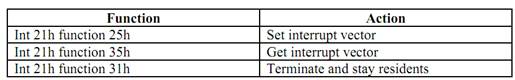 1676_How can we write an Interrupt Servicing Routine.png